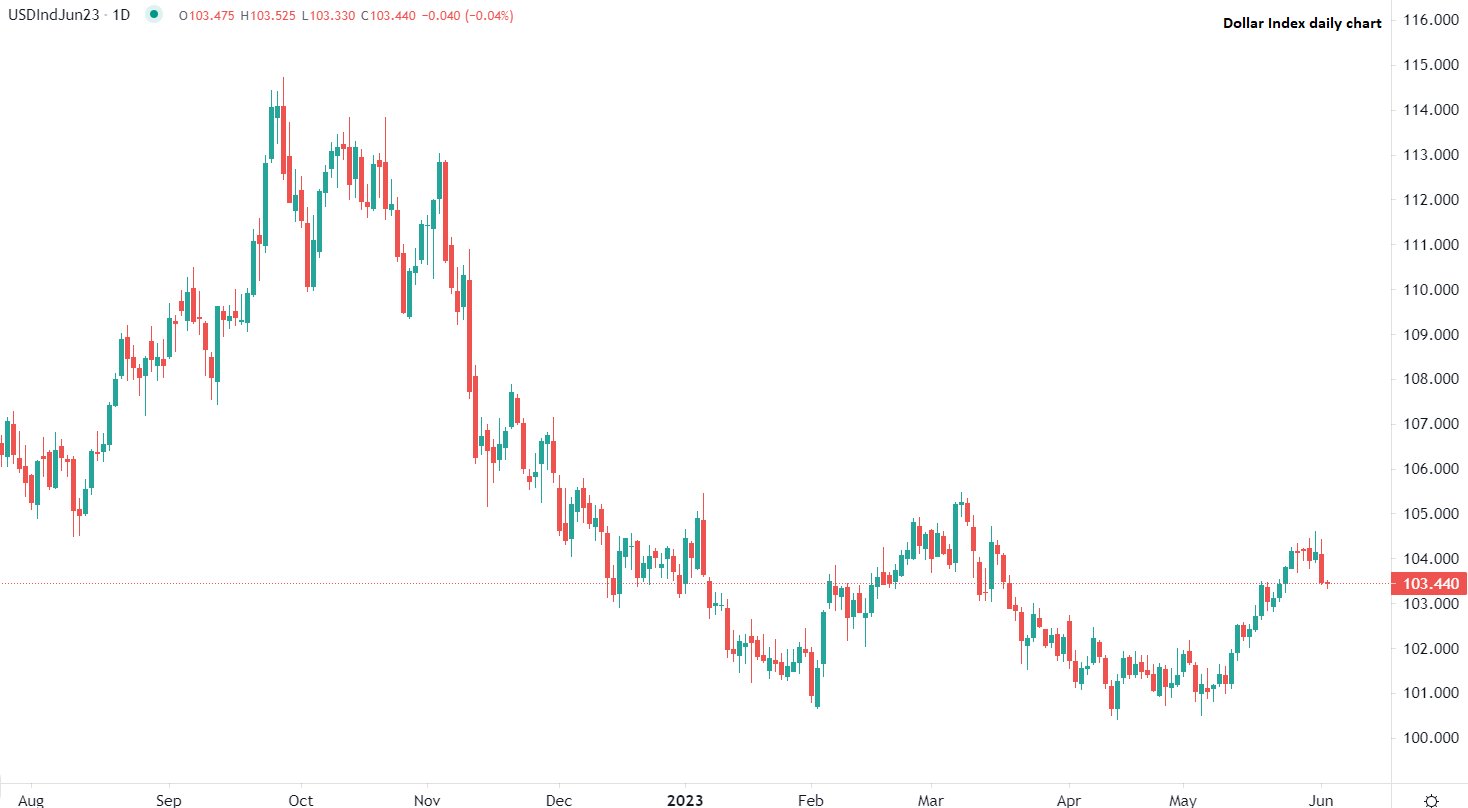 Dólar estable frente a principales divisas