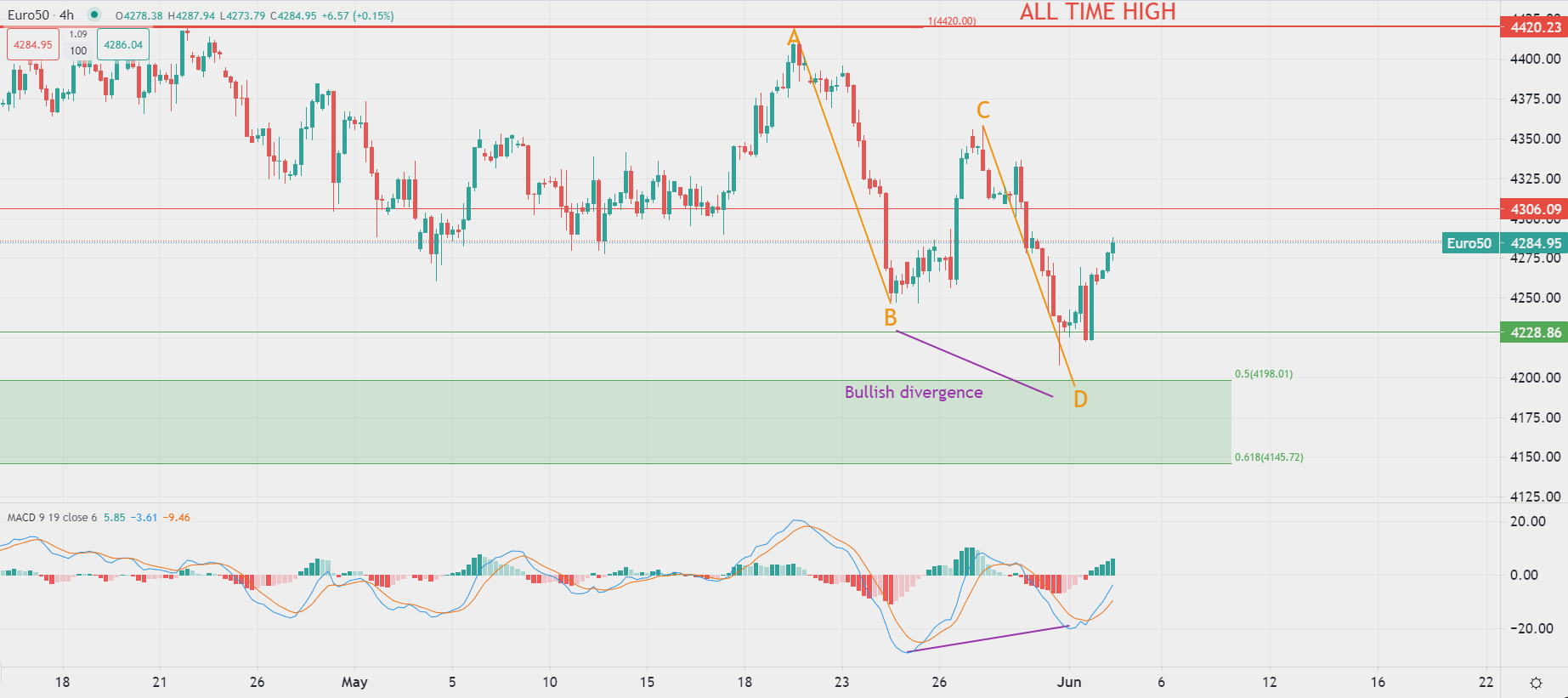 Dólar estable frente a principales divisas