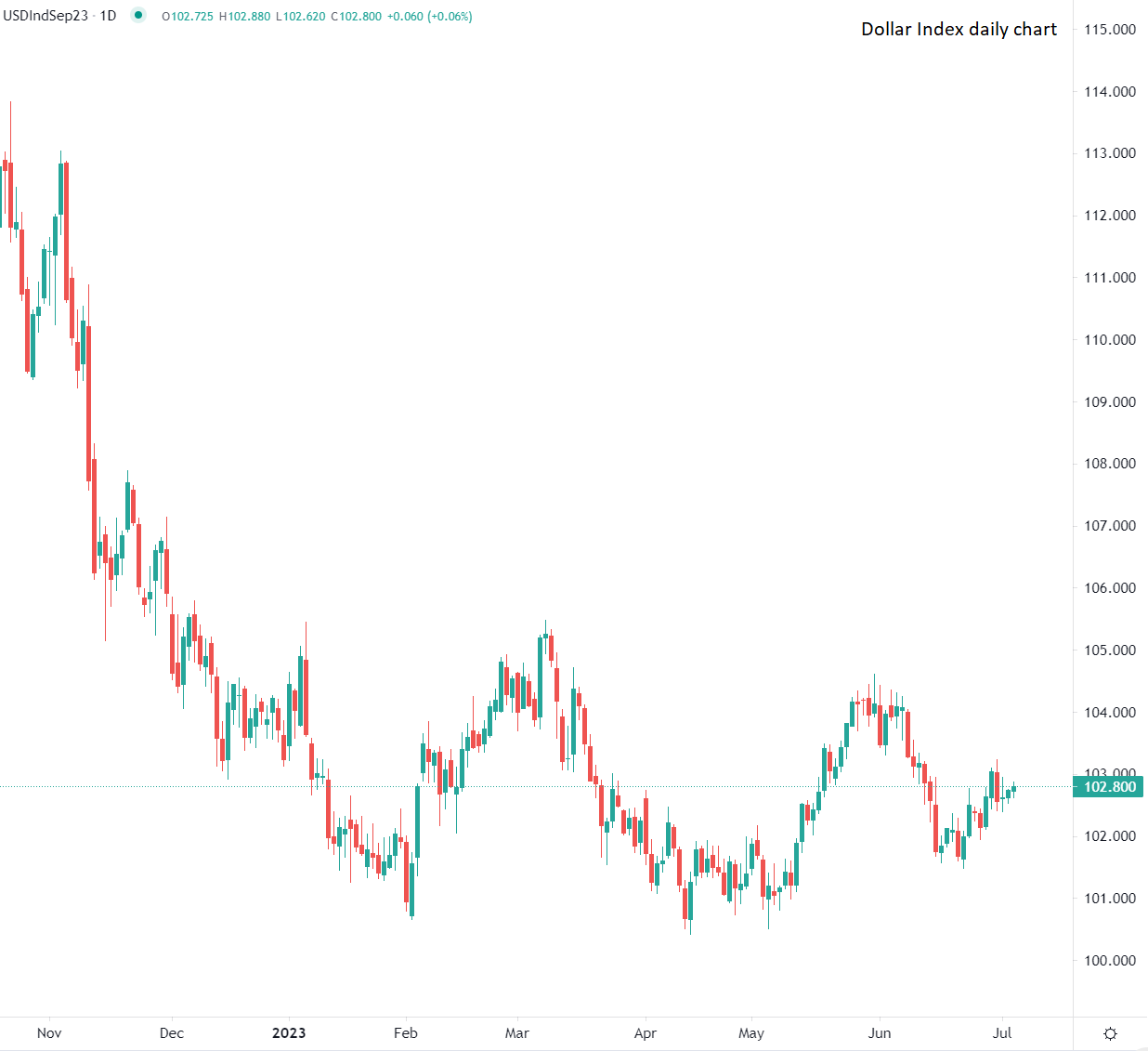 Dollar rises in Asian trading