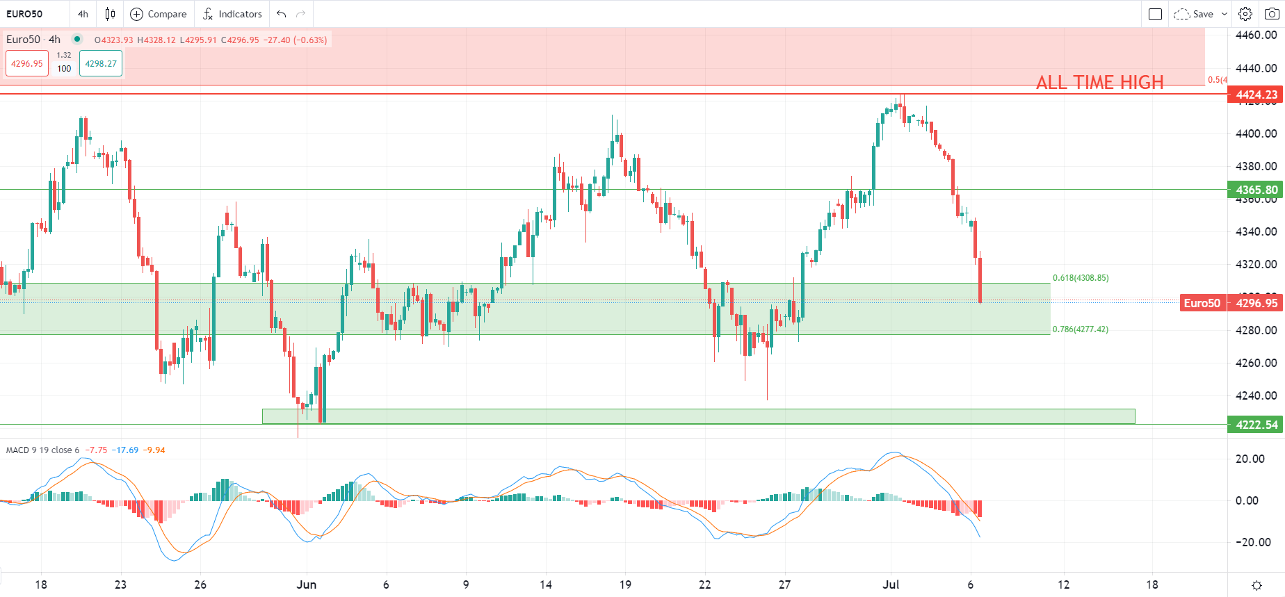 Dollar flat against major peers