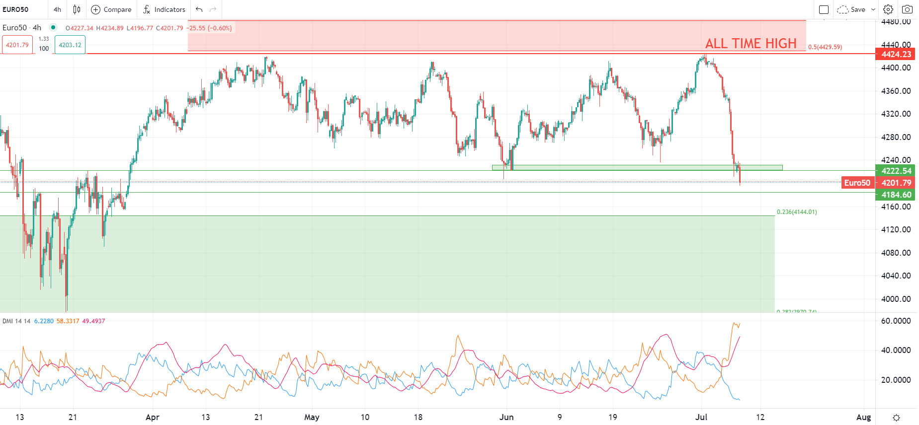 Global stocks extend losses Friday