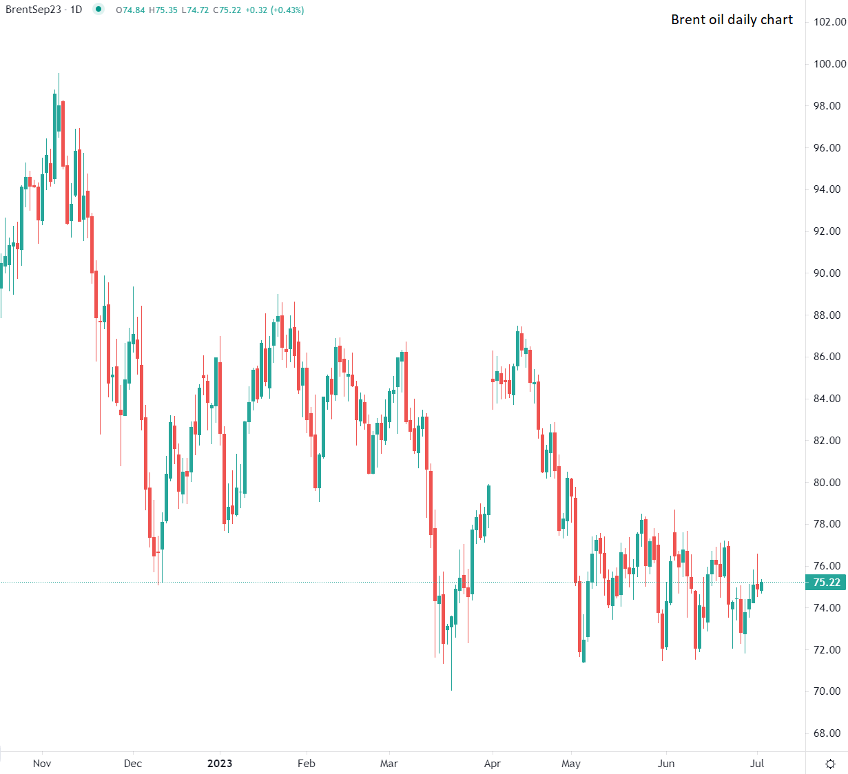 2023年7月4日市場分析