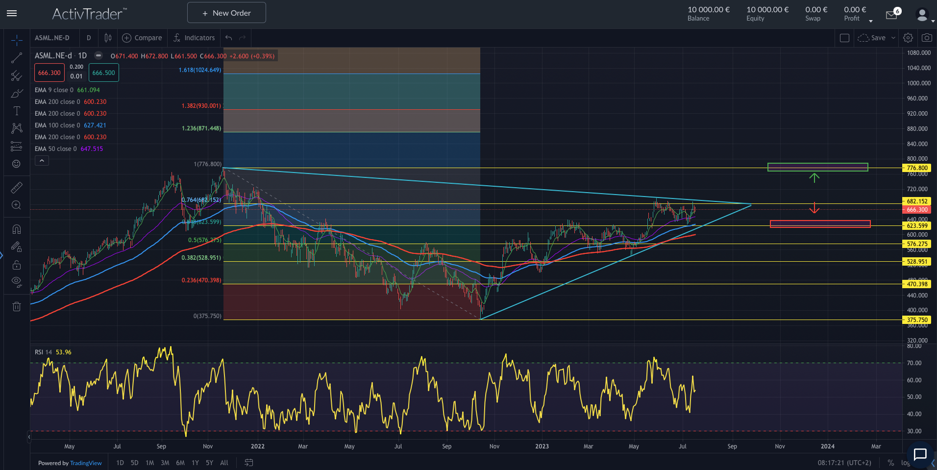 ASML: Europas Börsenriese