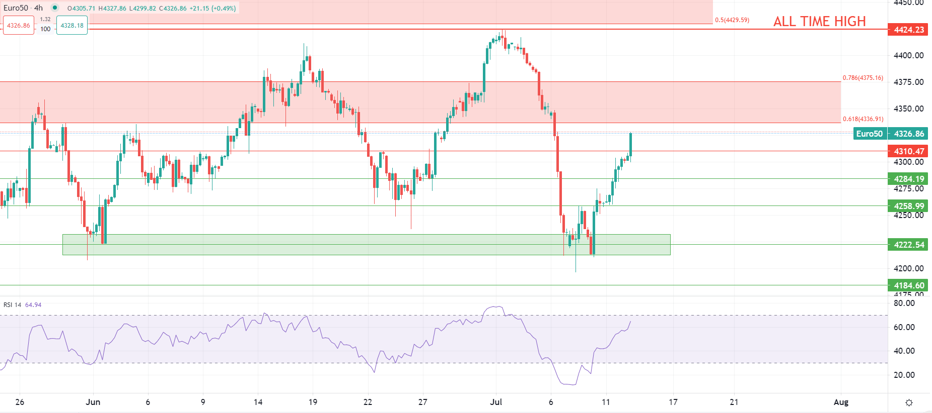 2023年7月12日市场分析