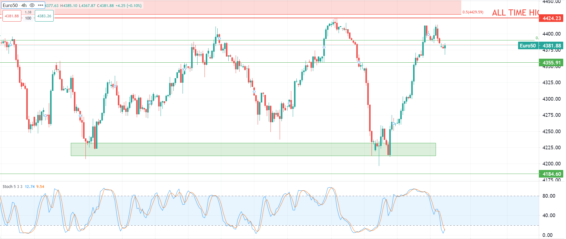 2023年7月17日市場分析