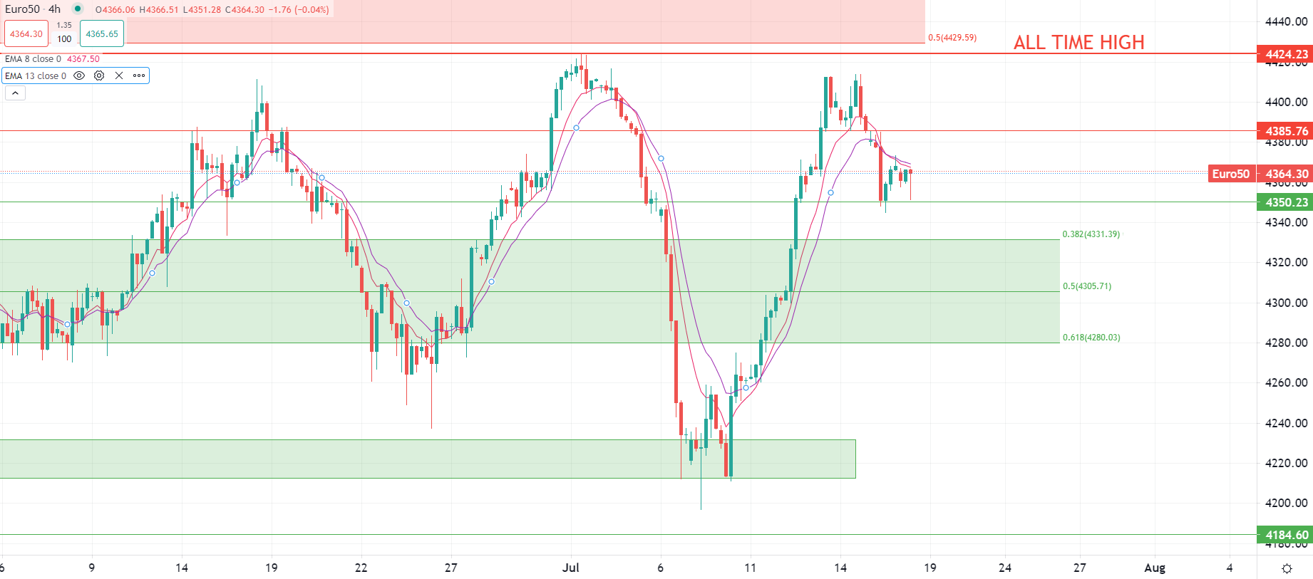 2023年7月18日市場分析