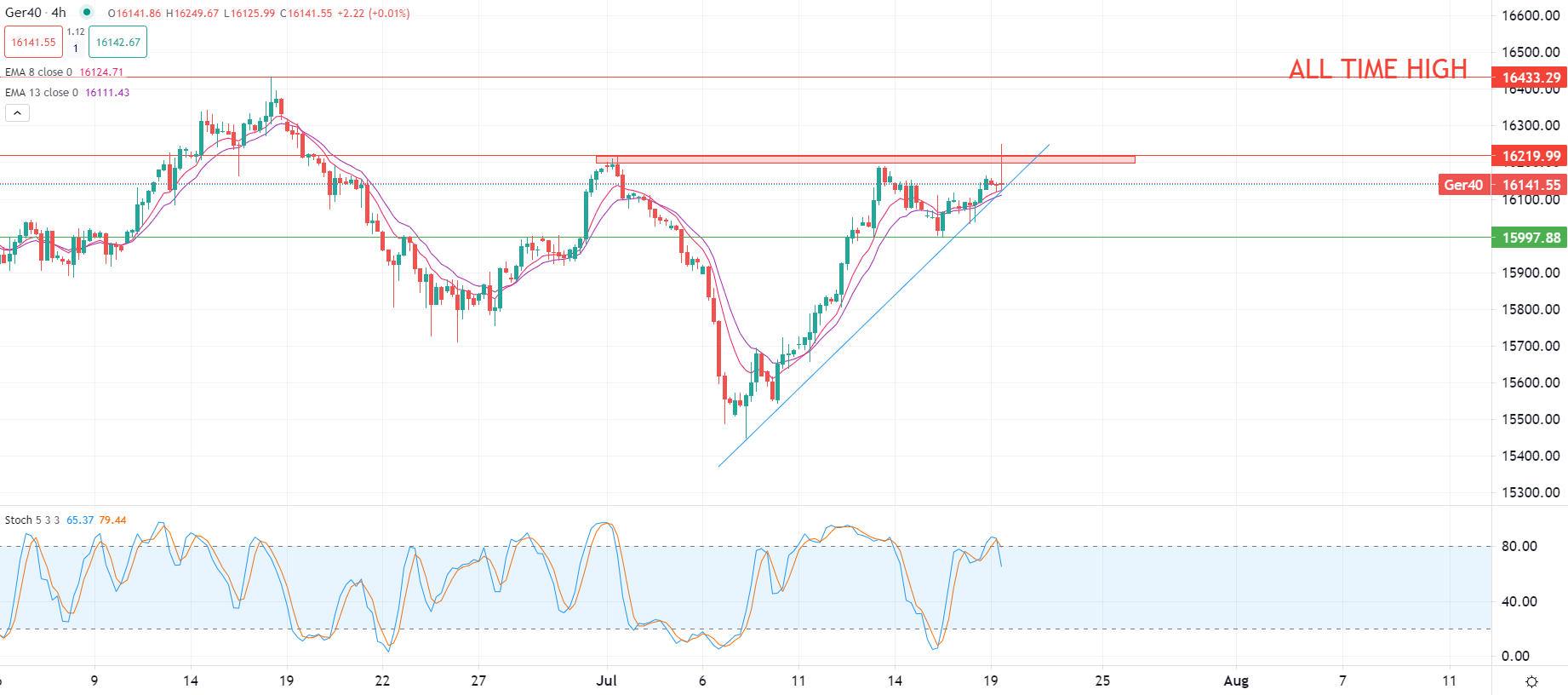 2023年7月19日市場分析