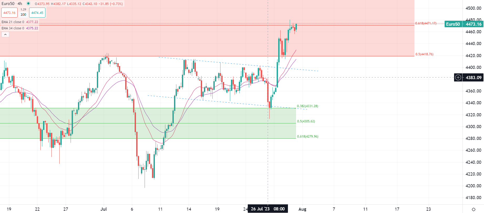 Europe opens mixed Monday