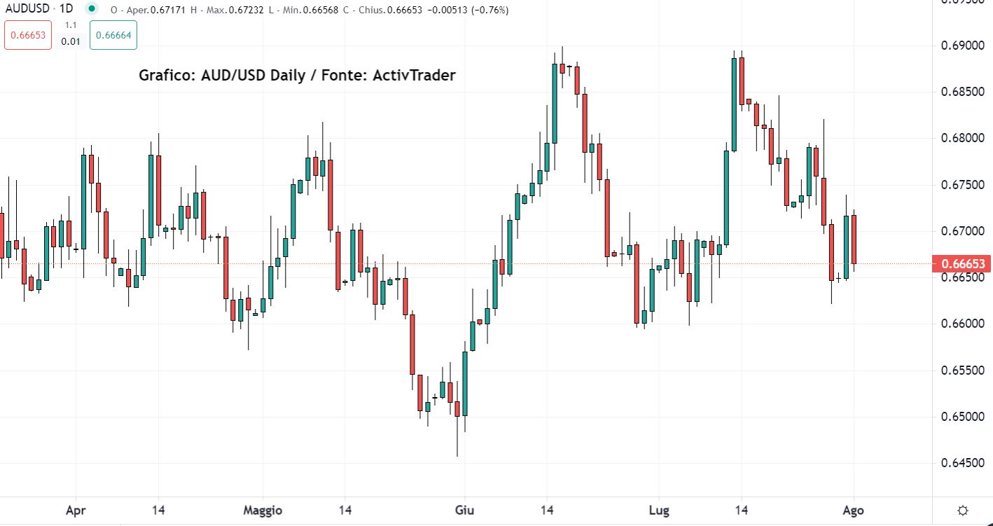 RBA: tassi fermi