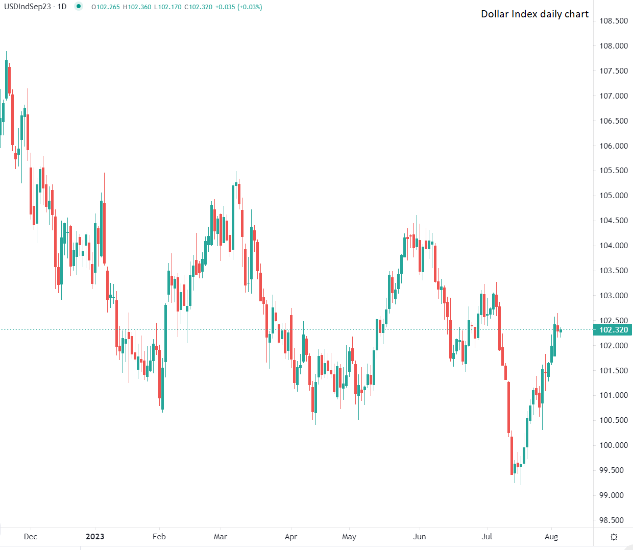 Dollar trades in tight range Friday