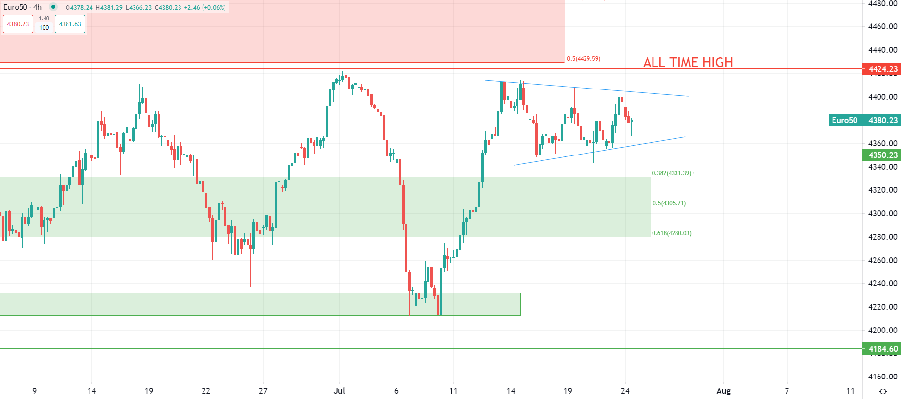 2023年7月24日市場分析