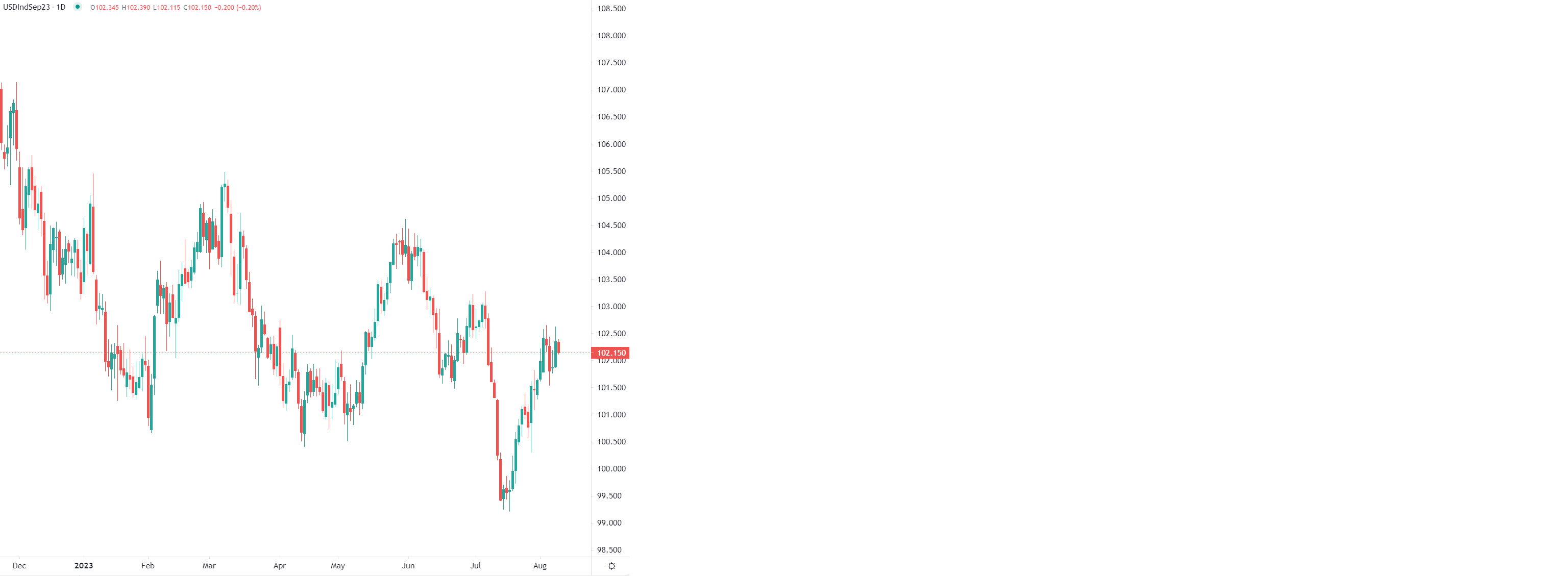 Dollar weakens in European trade