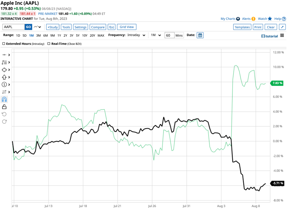 Q2 earnings season insights