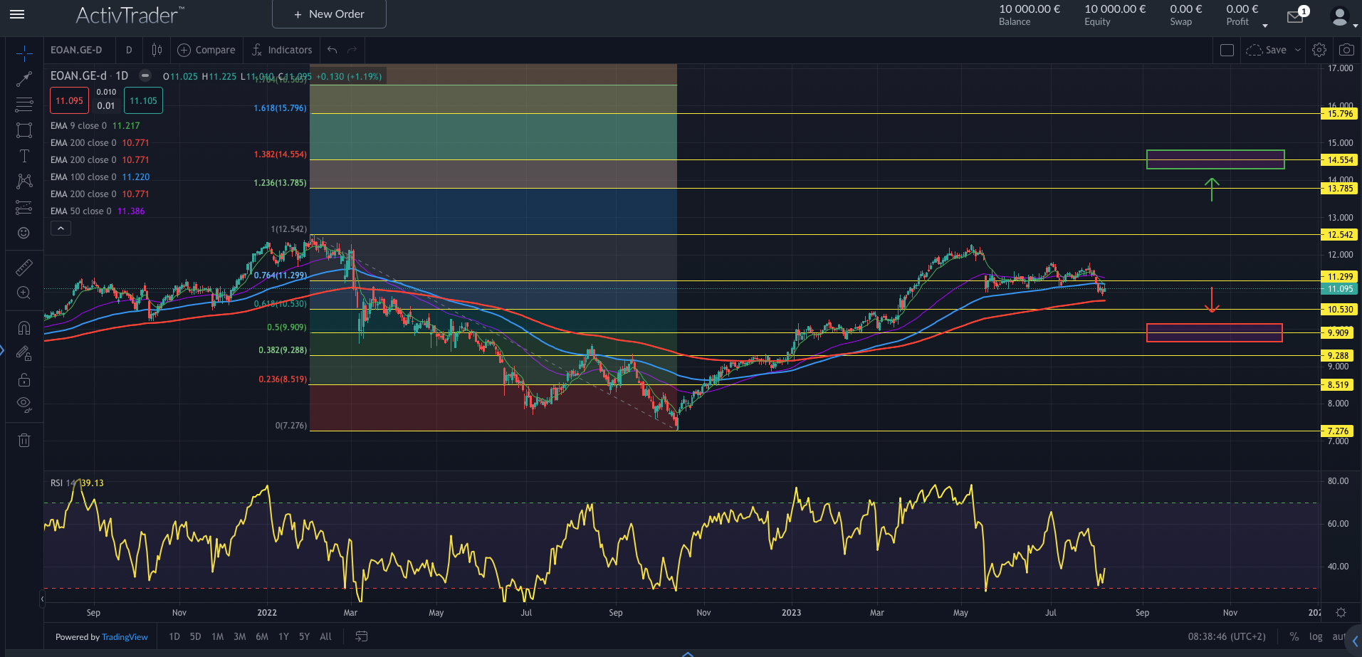 E.ON hebt Prognose an