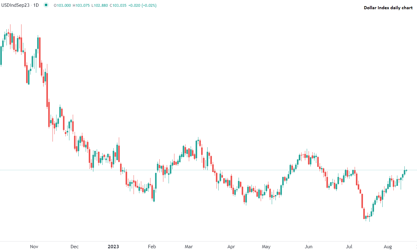 Dollar steady vs major currencies