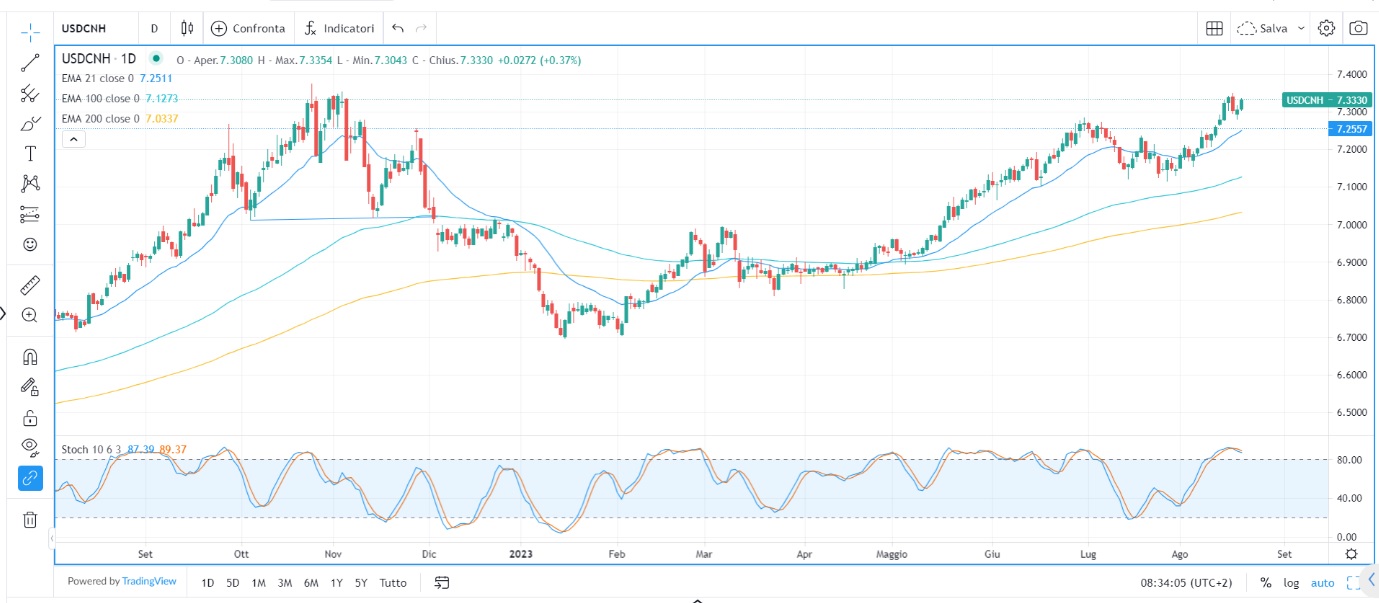 PBoC taglia i tassi