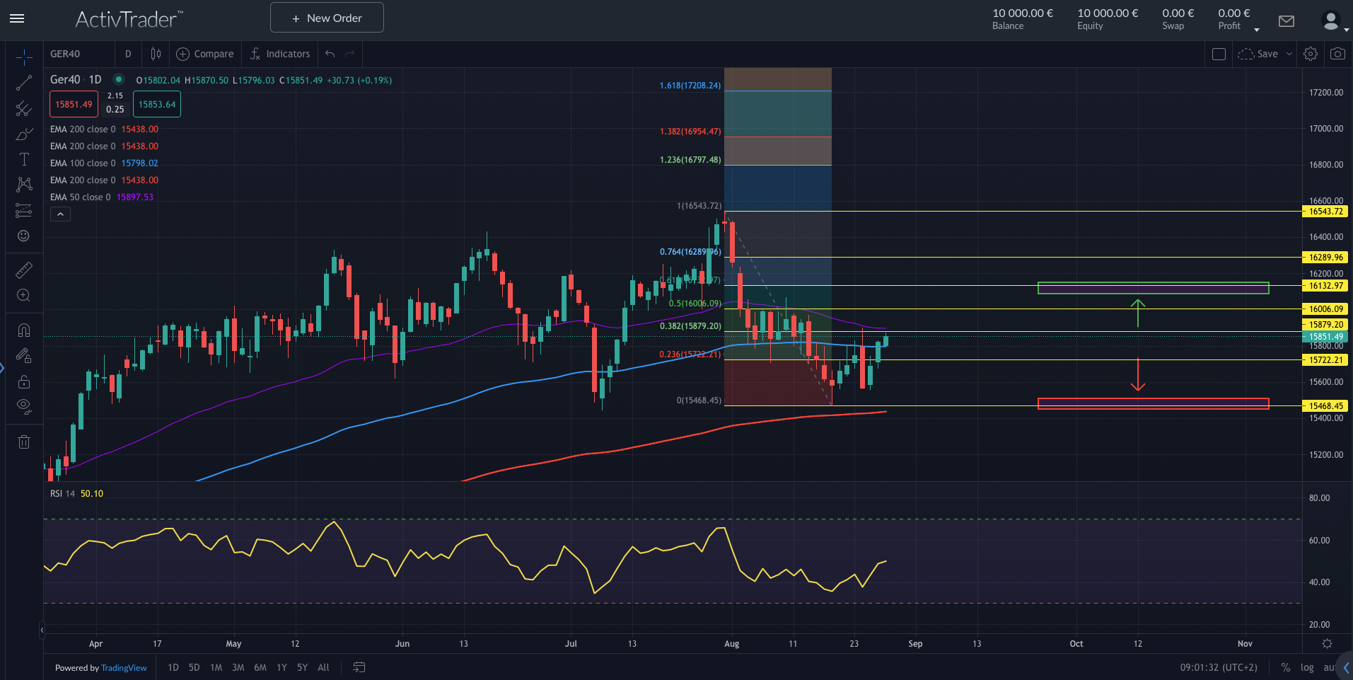 DAX: Germania in contrazione
