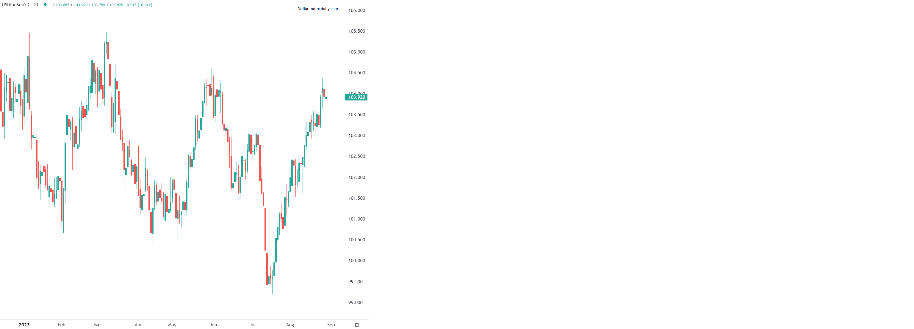 Dollar mixed as Powell stays hawkish