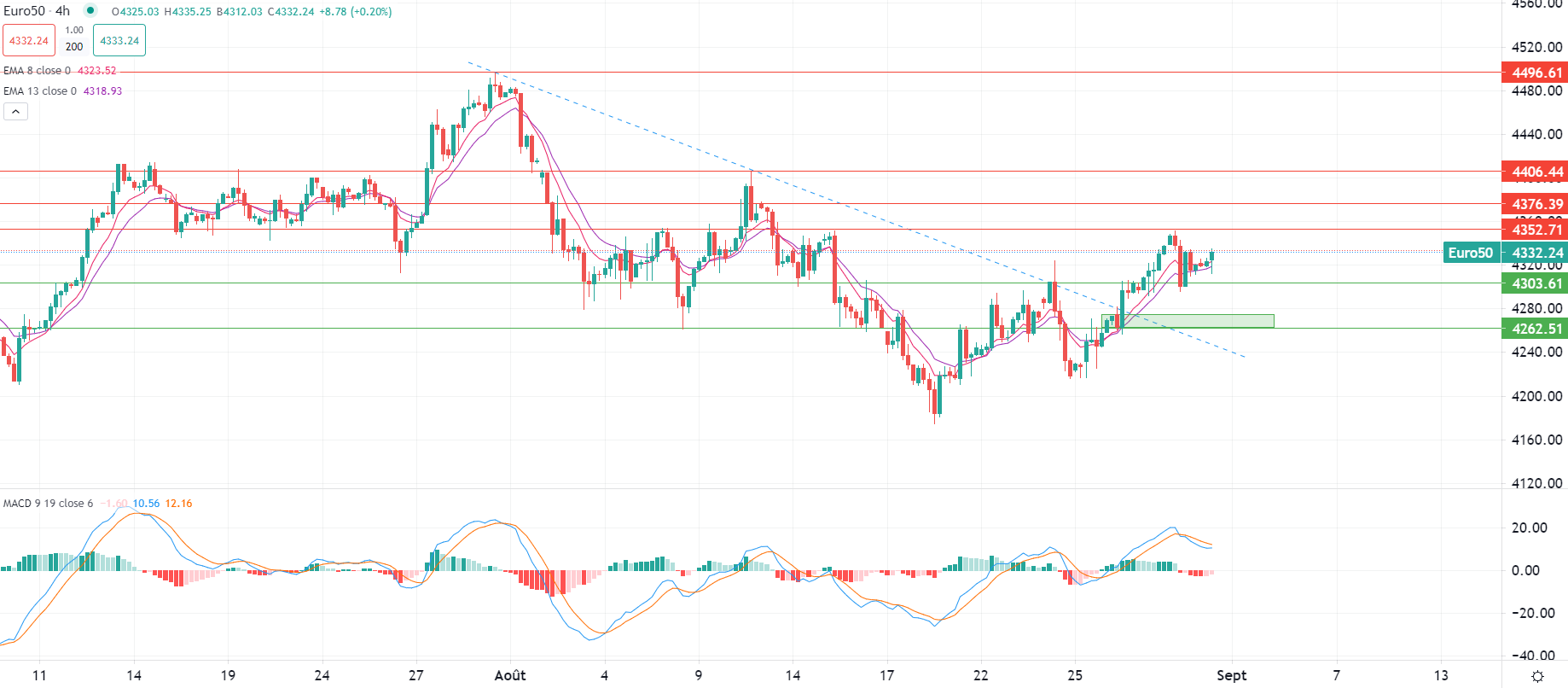 Gold reacts to US data