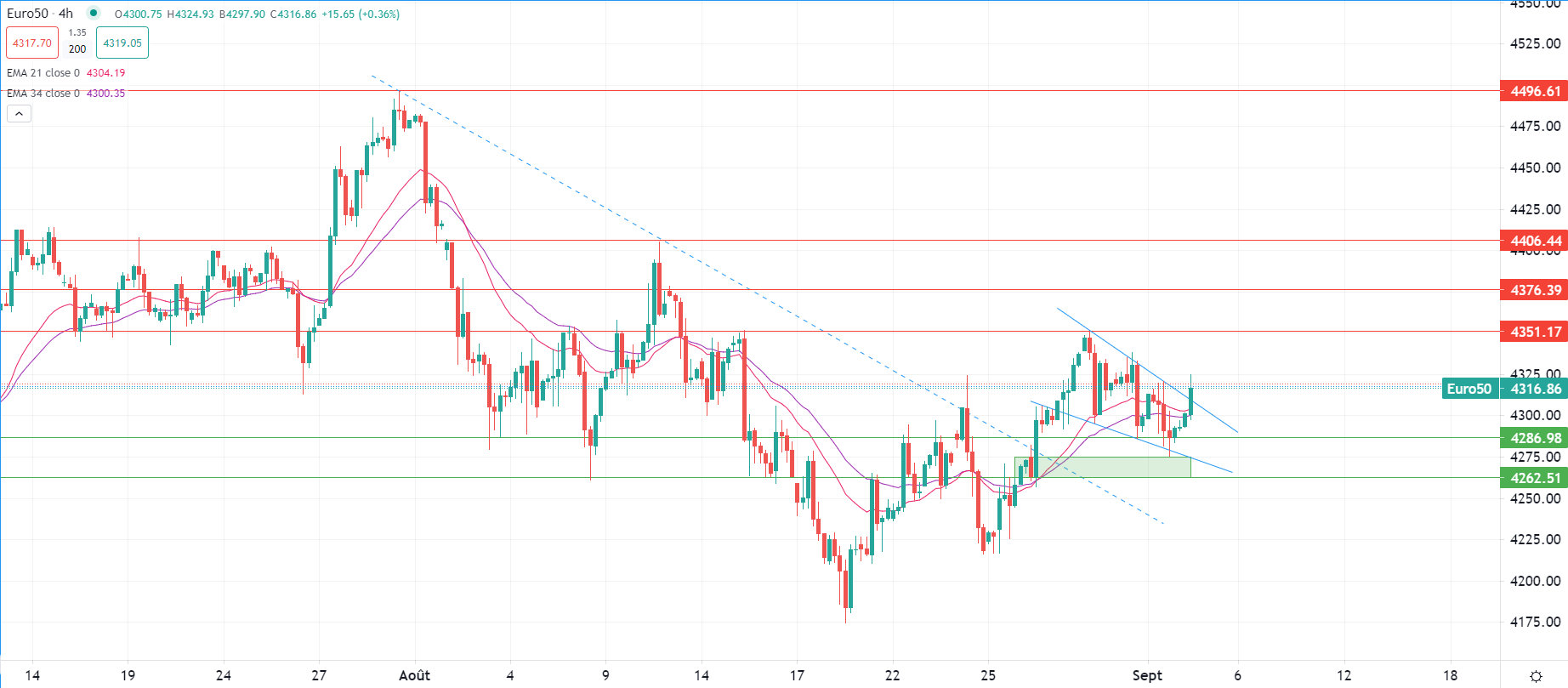 Dollar dips in holiday trade