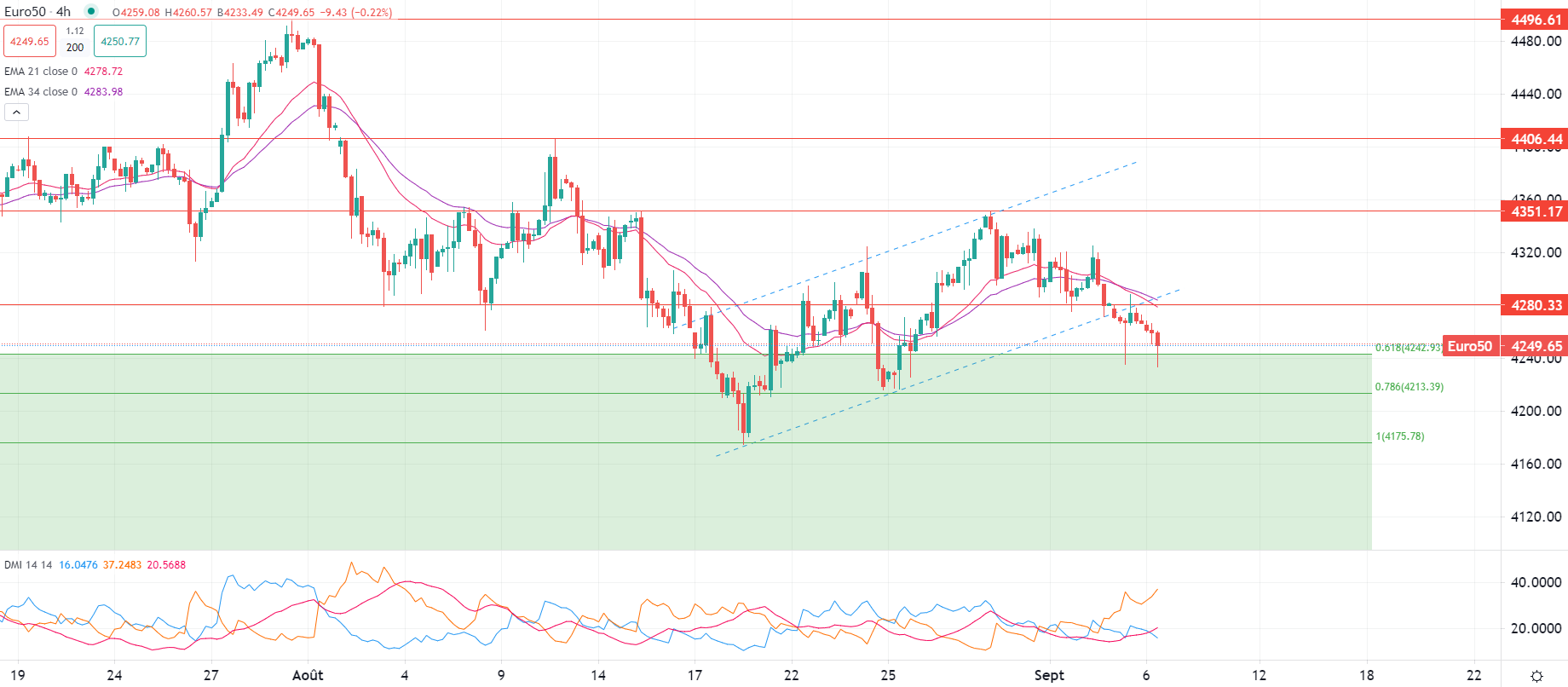 Oil reacts to output cuts