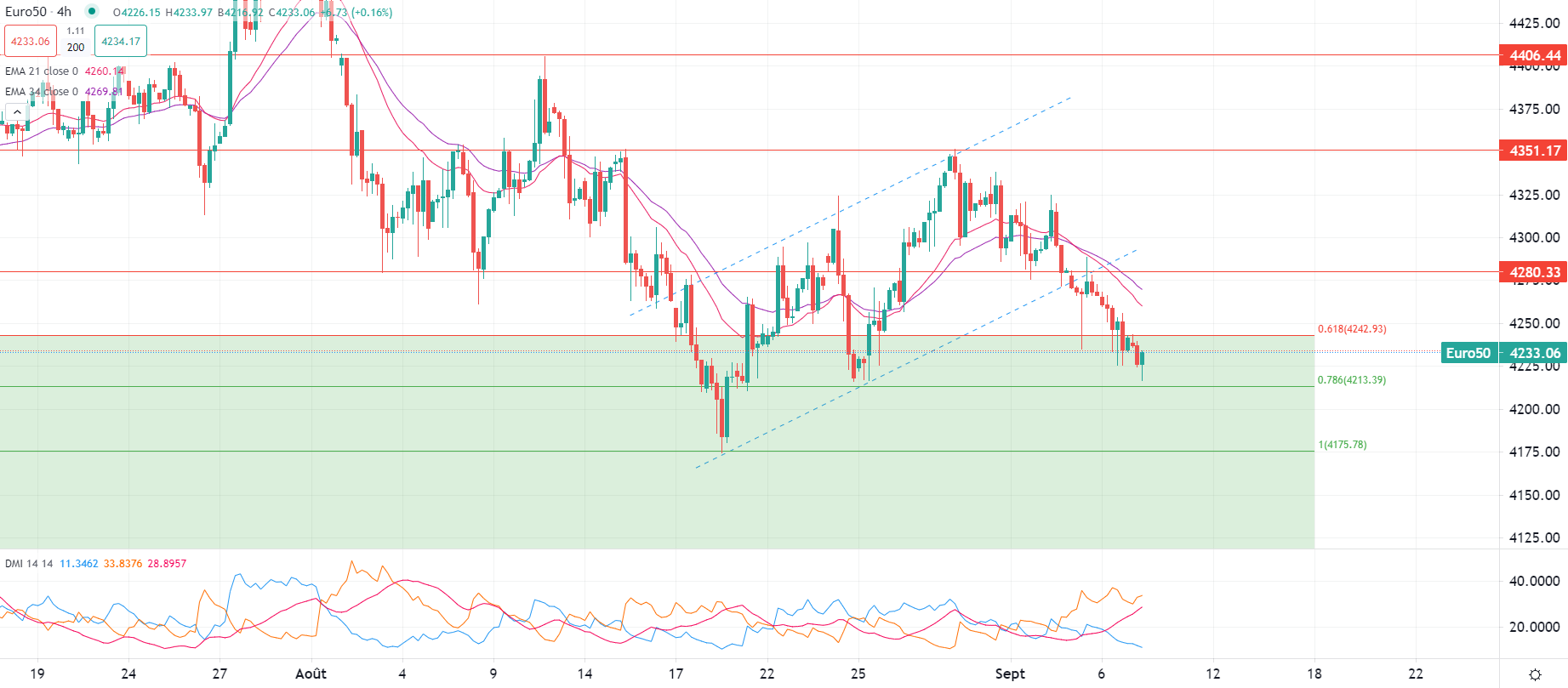 Markets react to US data