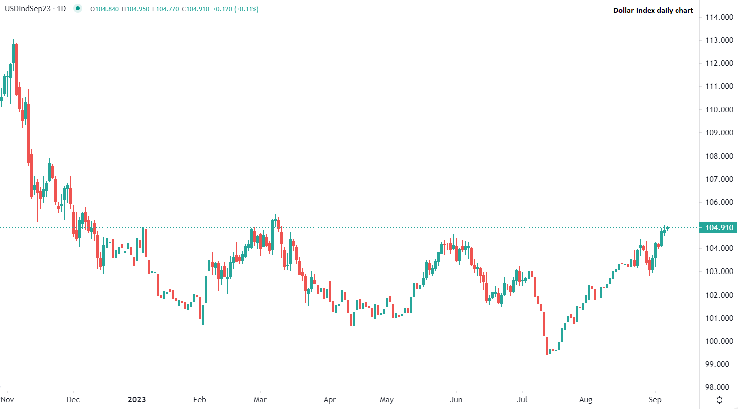 Marchés réagissent aux données US