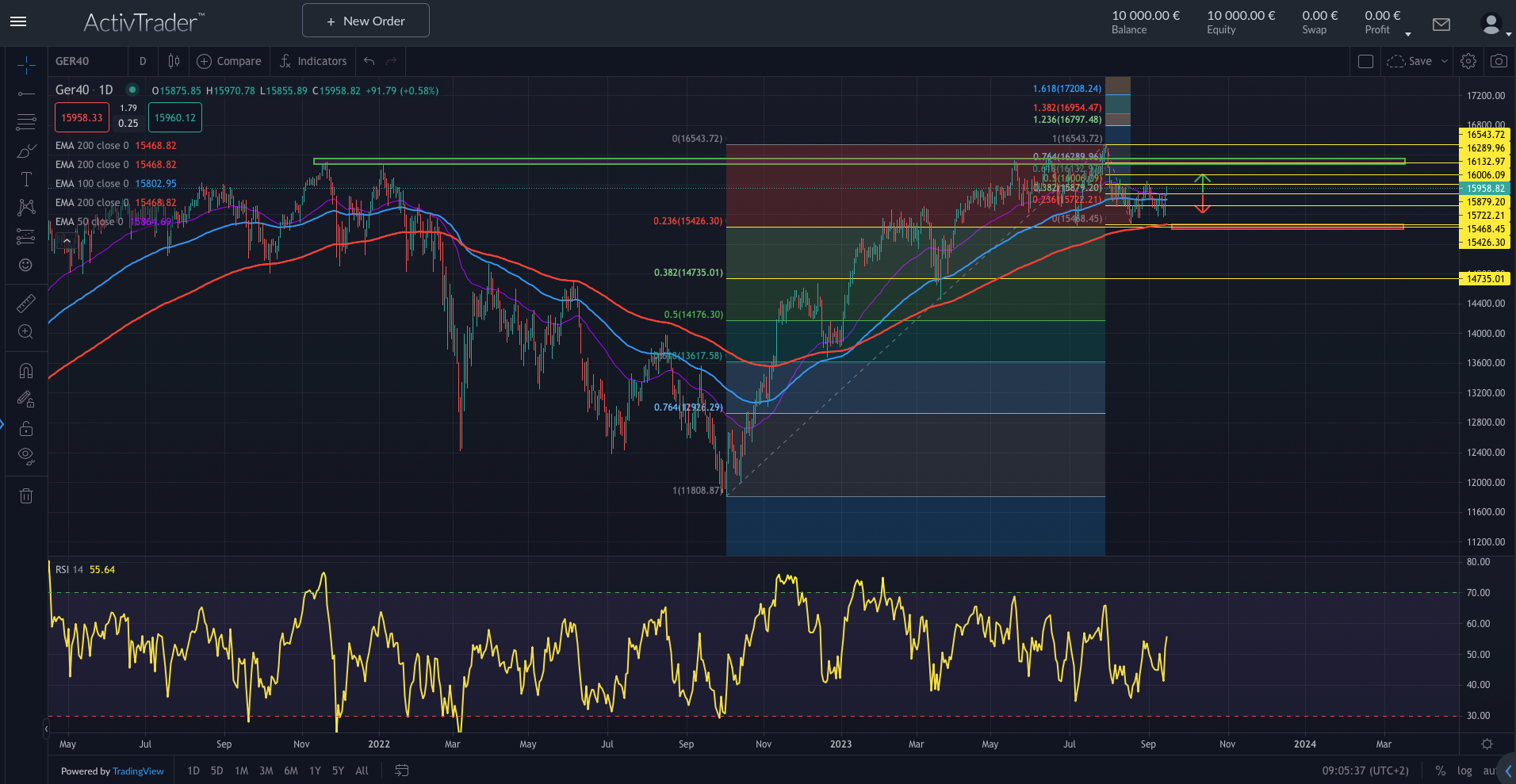 DAX: Hexensabbat voraus