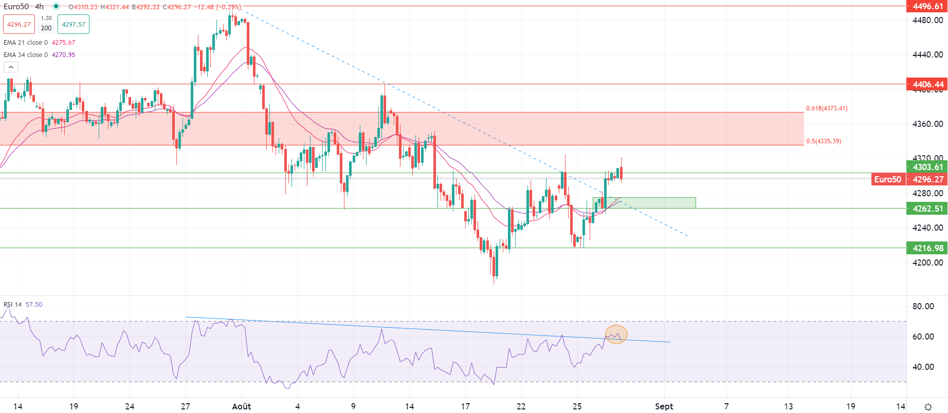 2023年8月29日市場分析