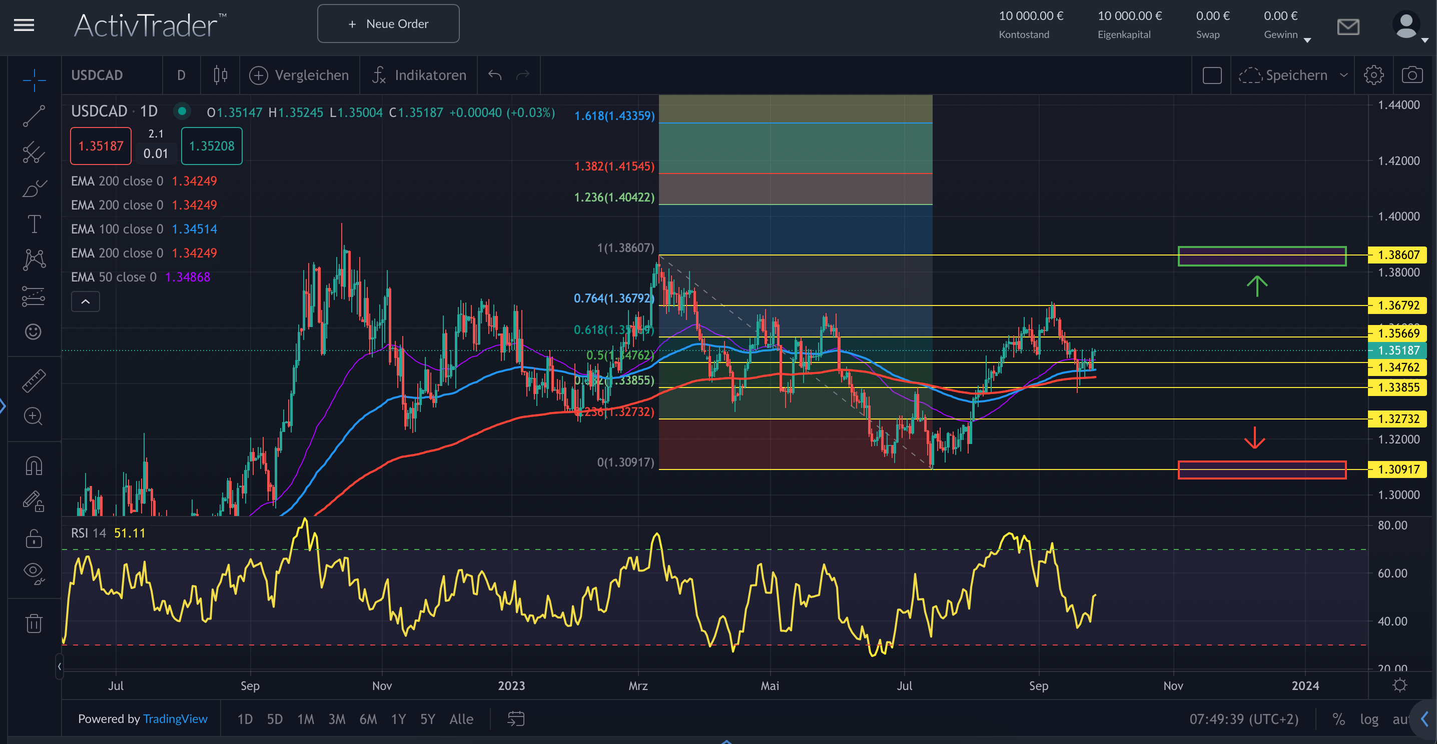USDCAD: BoC cerca il picco?