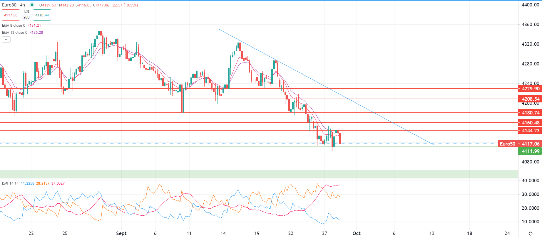 Actions européennes en légère baisse jeudi