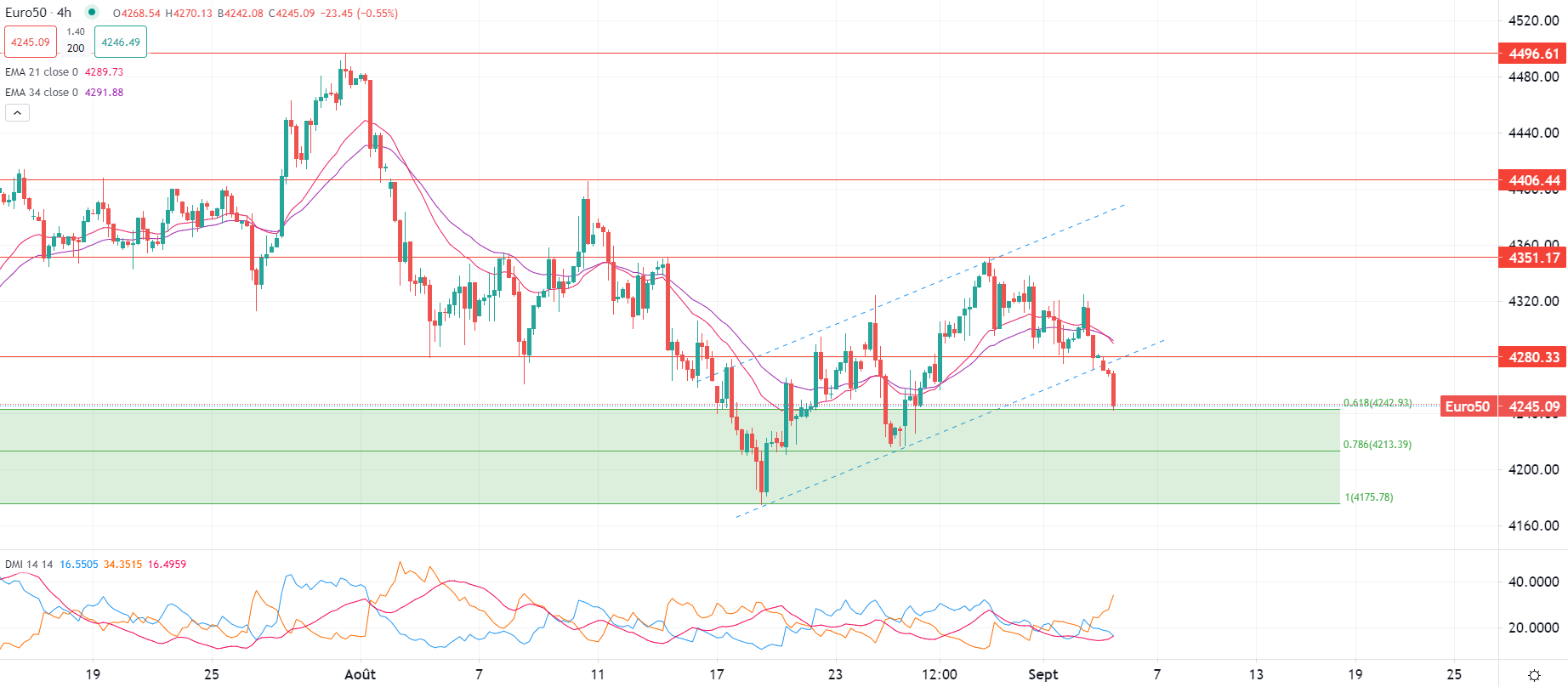 2023年9月5日市場分析
