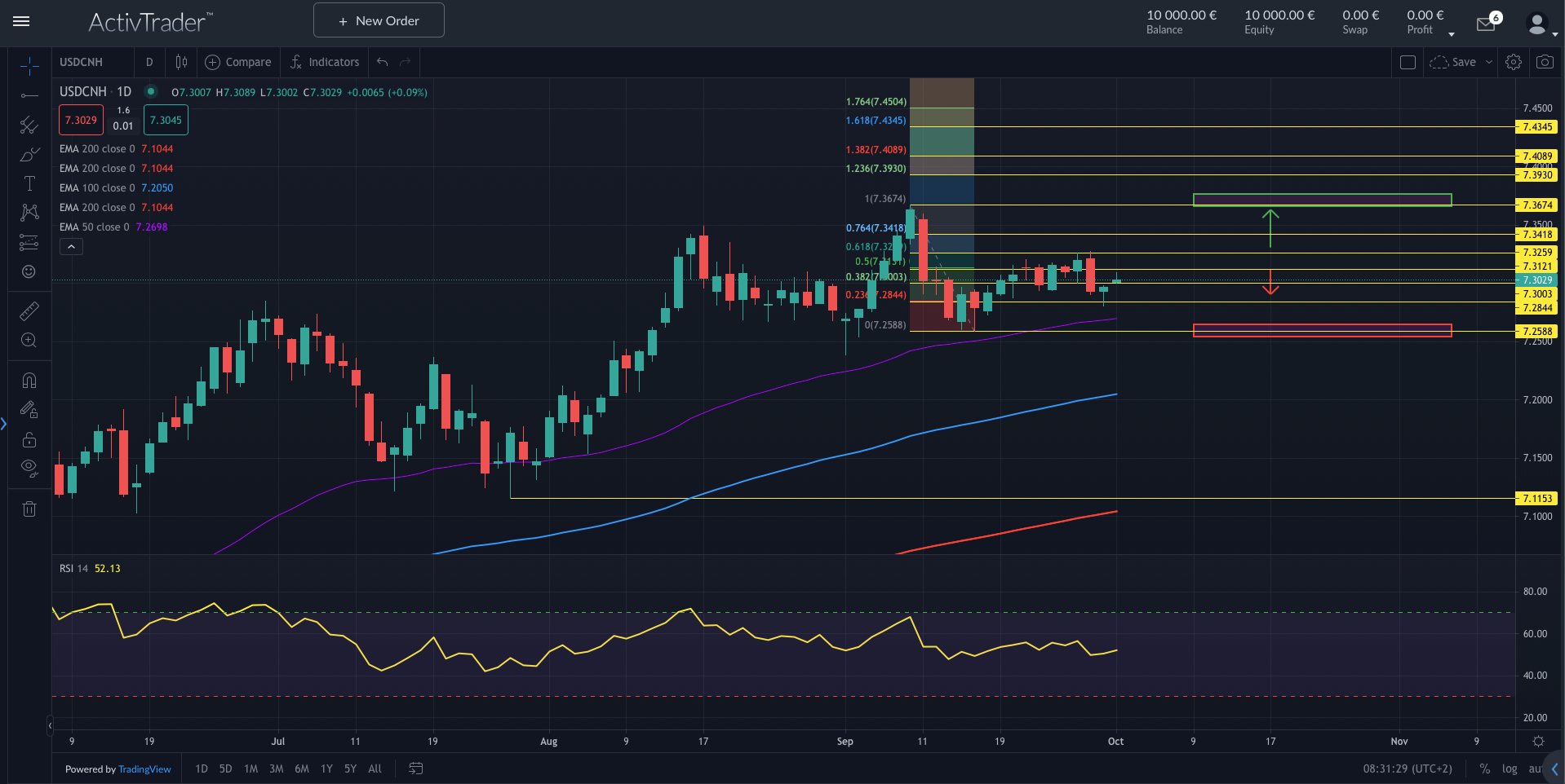 USDCNH: PMI knapp über 50