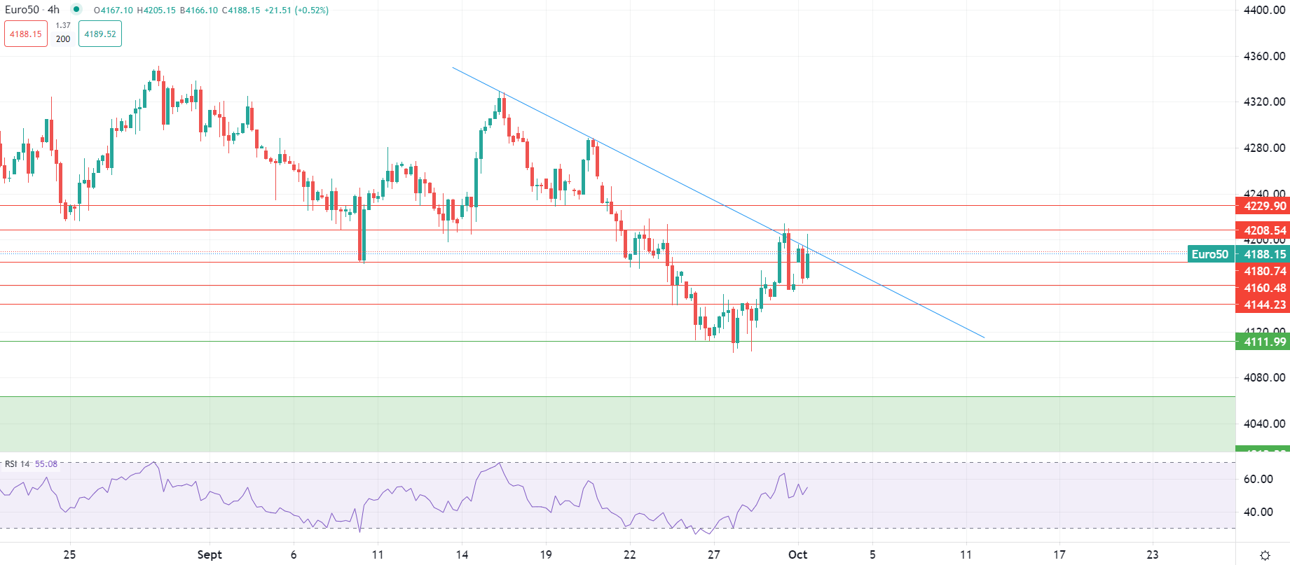 Azionario europeo in ripresa