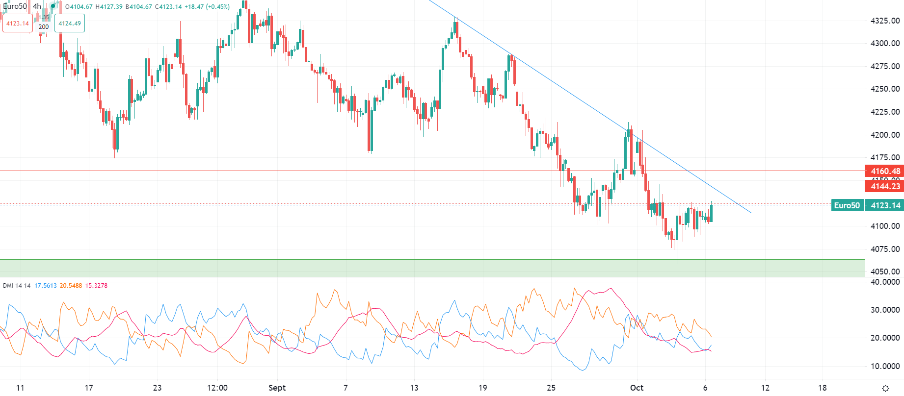 Dollar regains momentum