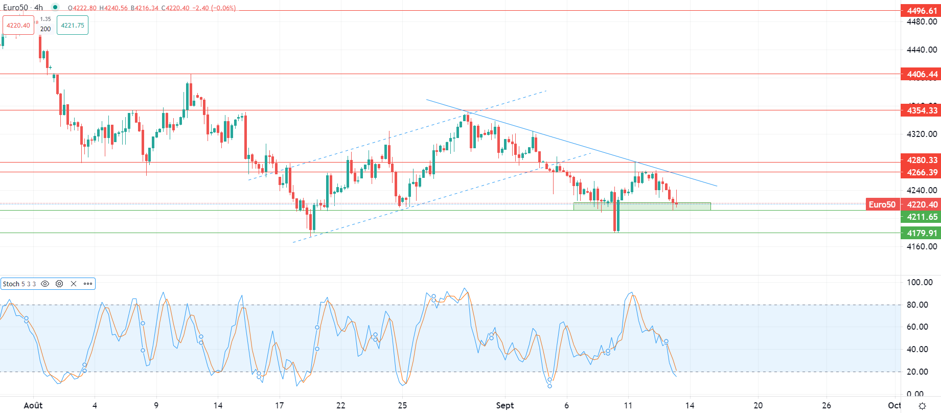 2023年9月13日市场分析