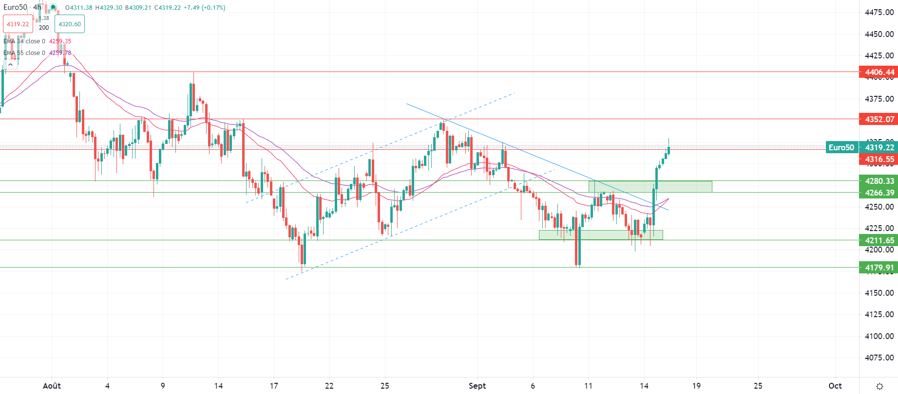 2023年9月15日市場分析
