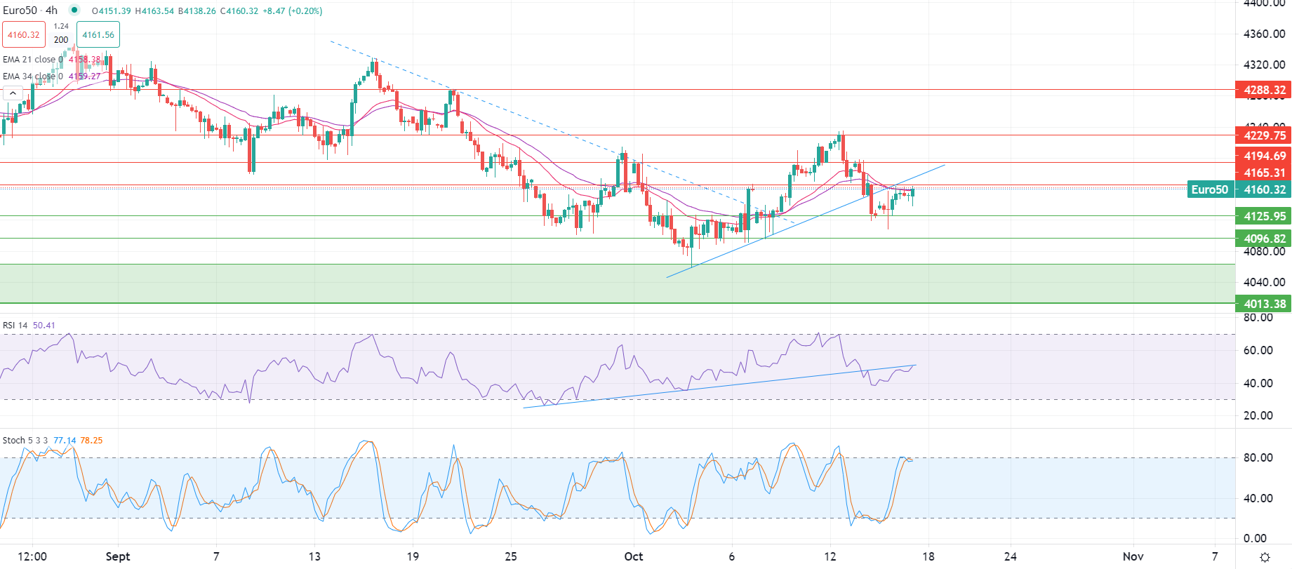 Oil edges lower Tuesday