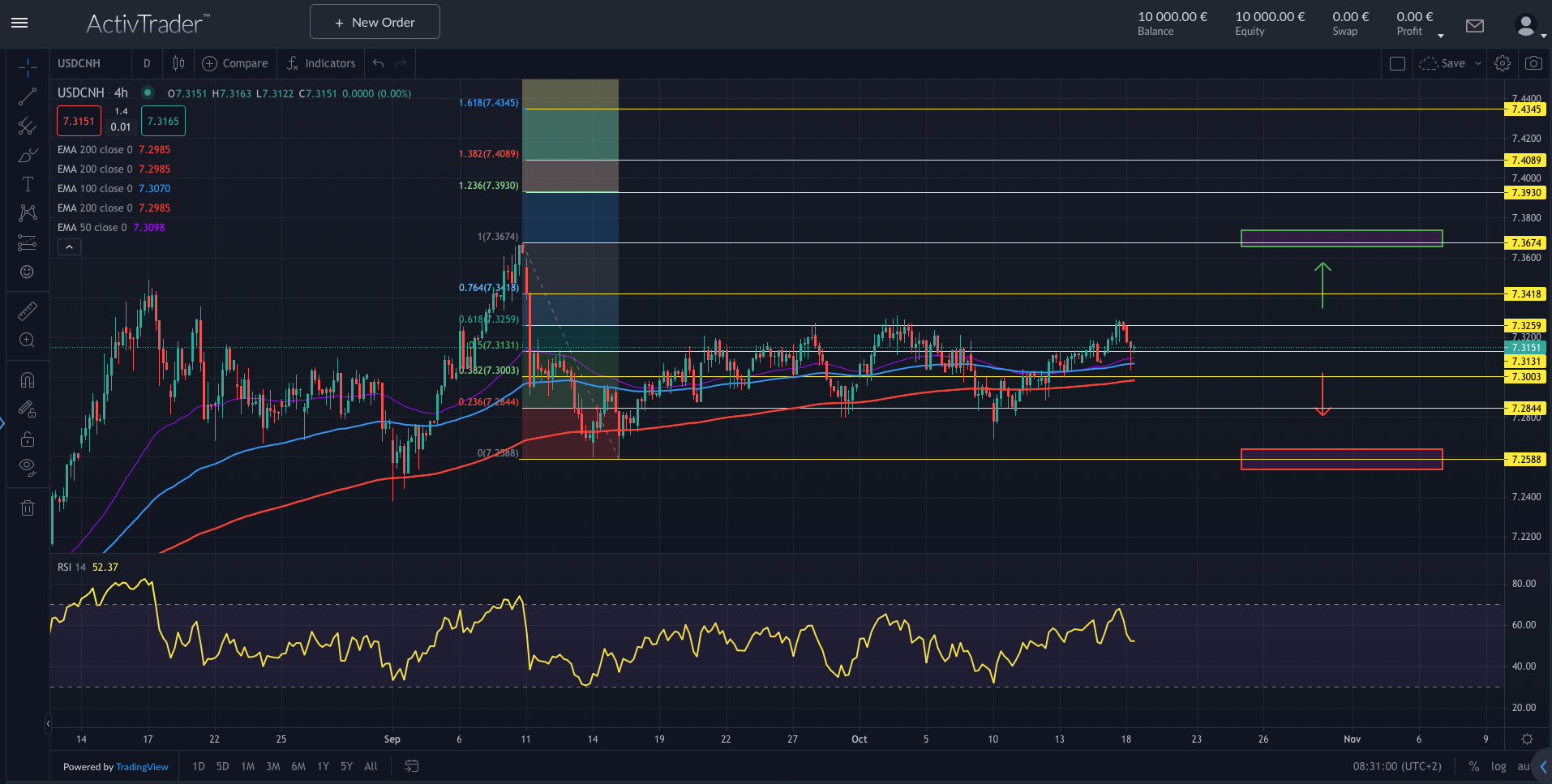 USDCNH: China BIP überrascht