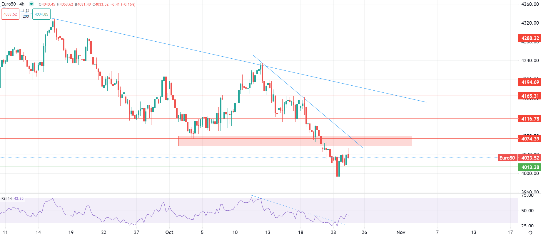 Dollar au plus bas mensuel