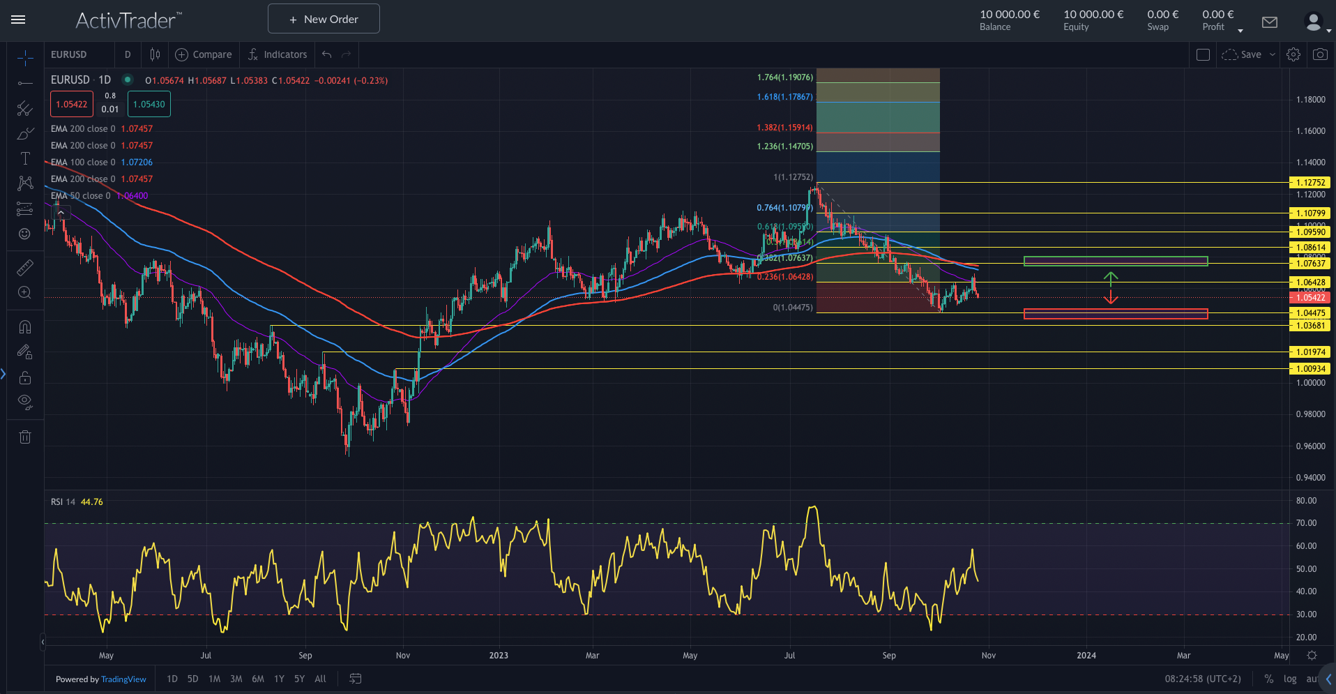 EURUSD: EZB-Entscheidung naht