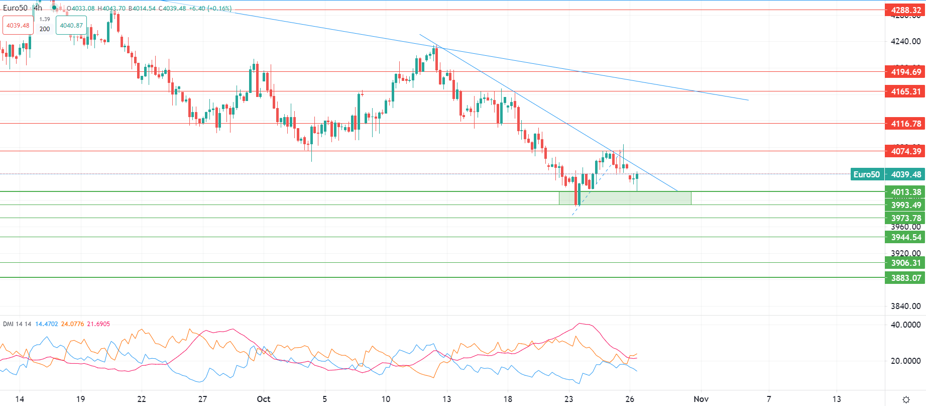 Gold rises Thursday morning