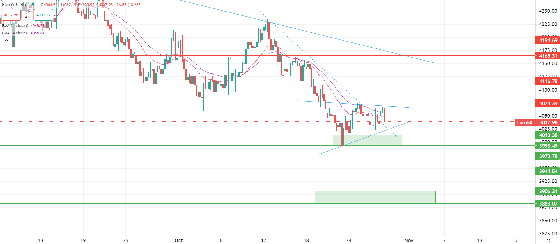 Marchés baissent vendredi