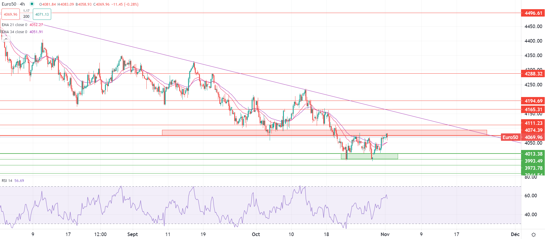 Dollar poursuit sa hausse