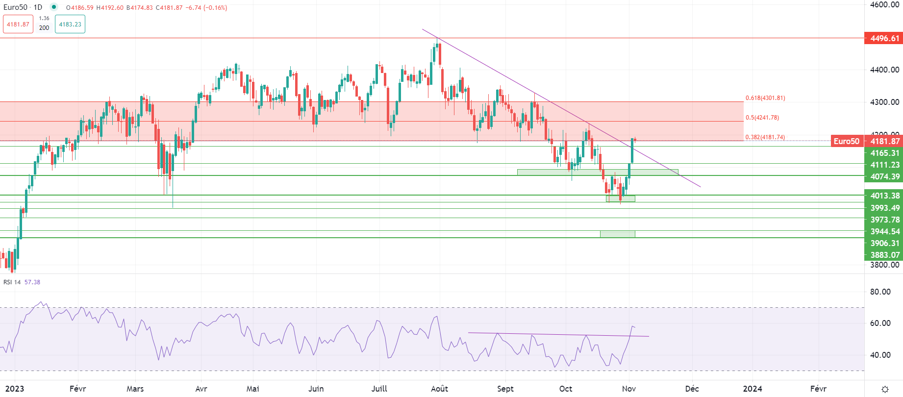 Actions fluctuent vendredi