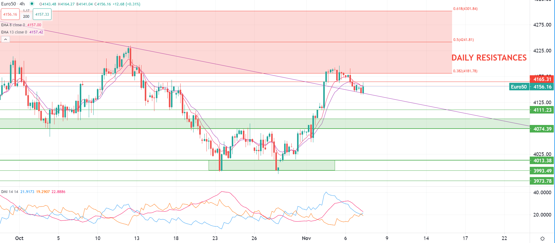 Dollar en hausse mardi matin