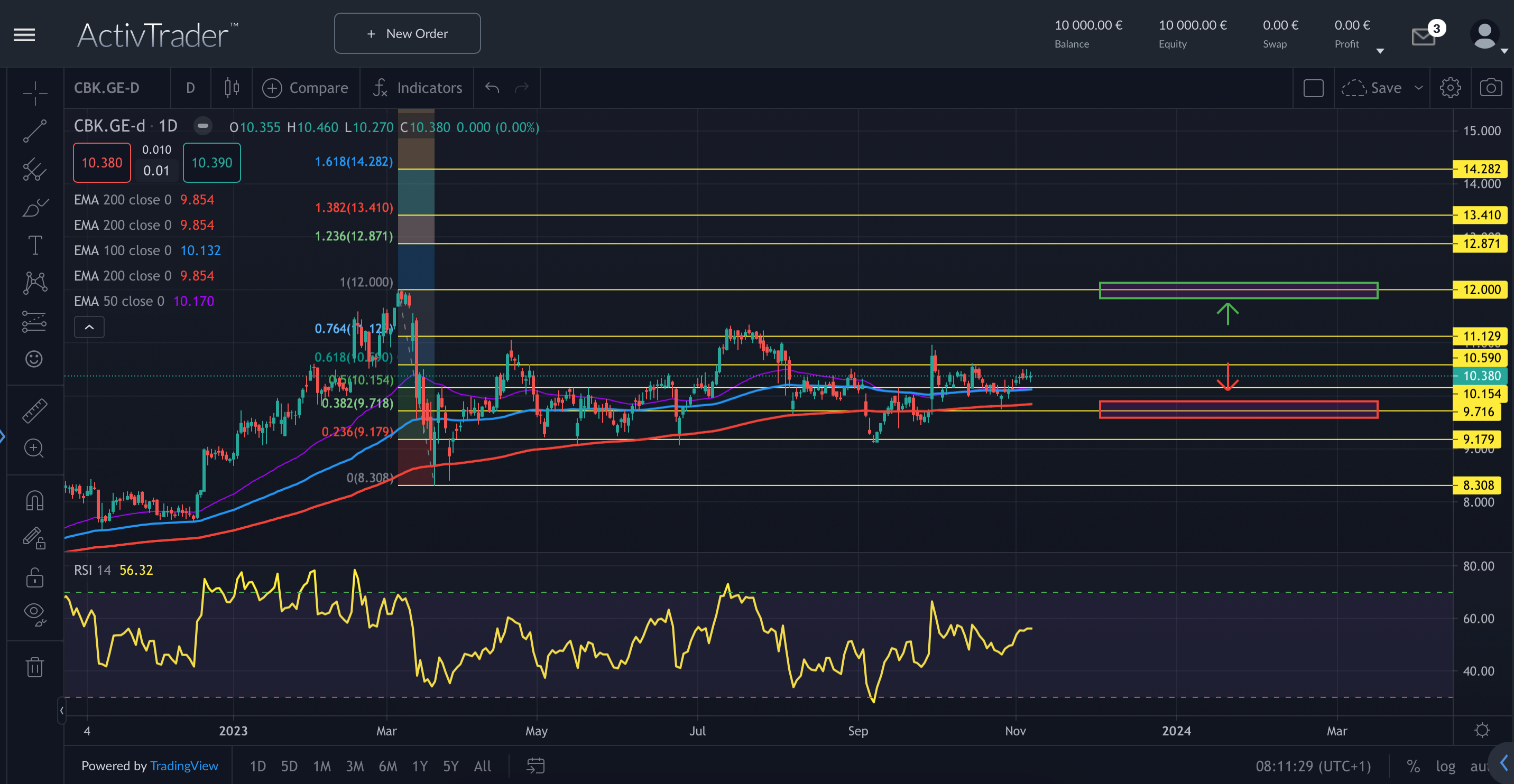 Commerzbank: Zahlen überzeugen