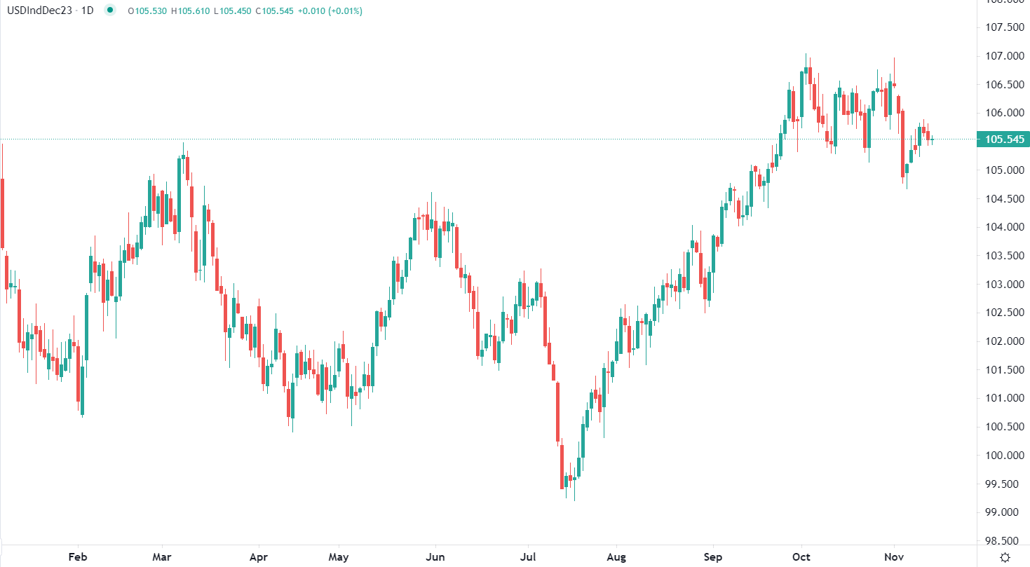 Dollar stable à l'ouverture