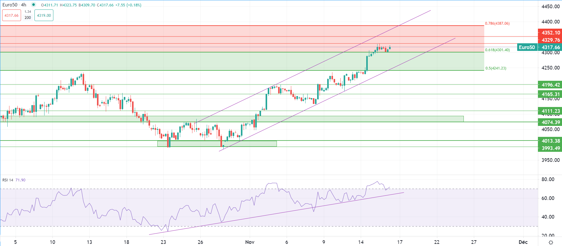 Dollar trades in tight range