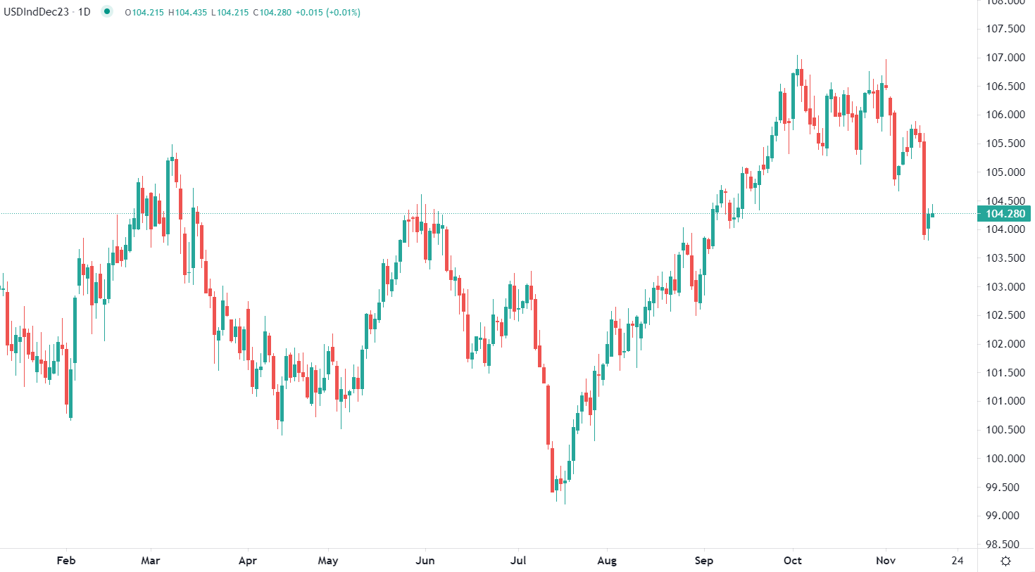 Dollar en range étroit